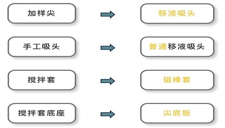 康容生物產品外包裝標簽煥新升級！
